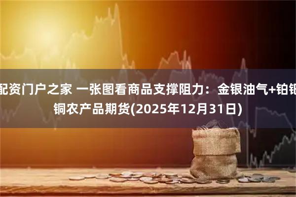 配资门户之家 一张图看商品支撑阻力:金银油气+铂钯铜农产品期货(2025年12月31日)